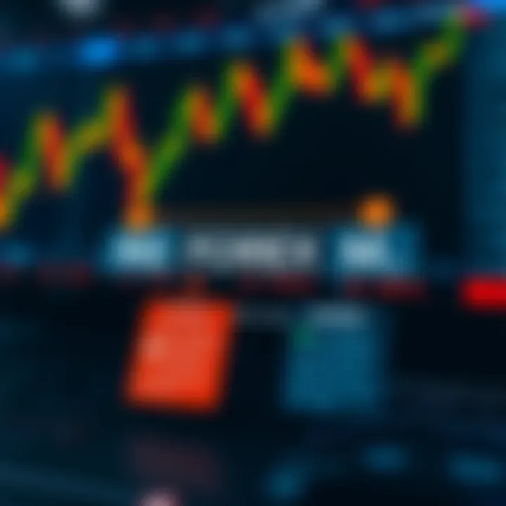 Diagram showing key Forex trading strategies and their risk management approaches