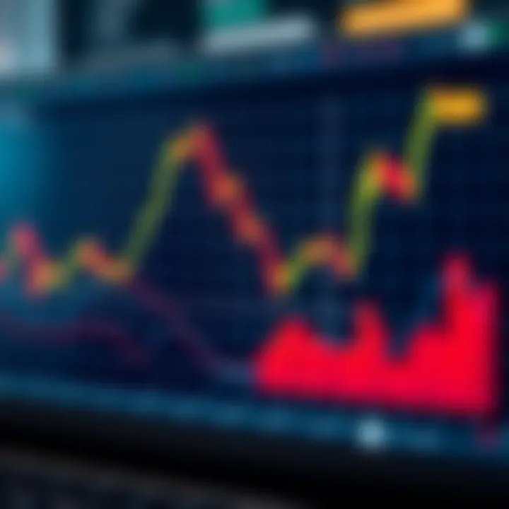 Graph displaying key economic indicators affecting investment decisions