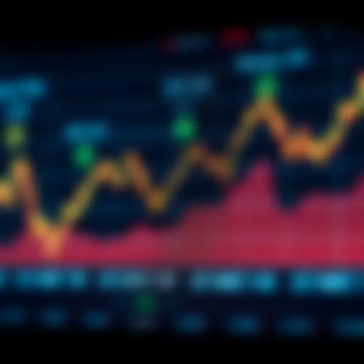 Graph illustrating the impact of economic indicators on investment trends and market performance