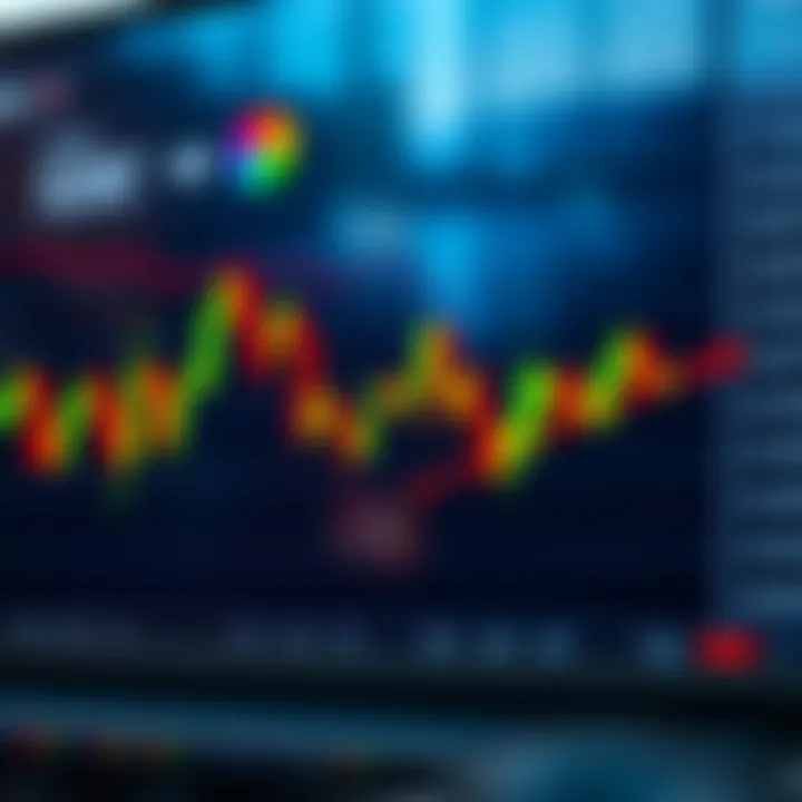 Chart showing candlestick patterns used in Price Action trading