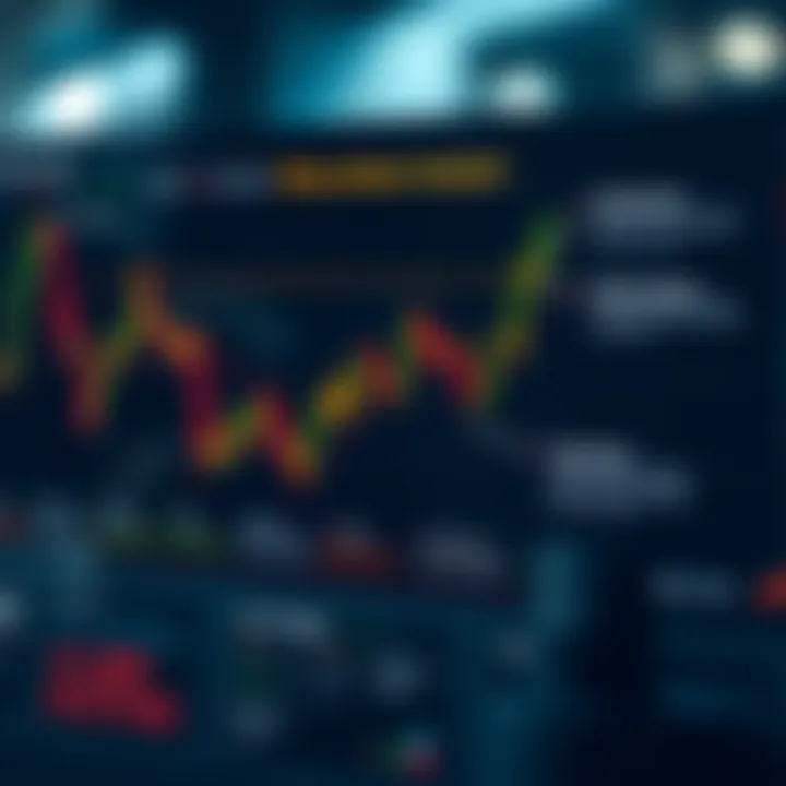 Diagram illustrating key concepts and strategies of Price Action analysis
