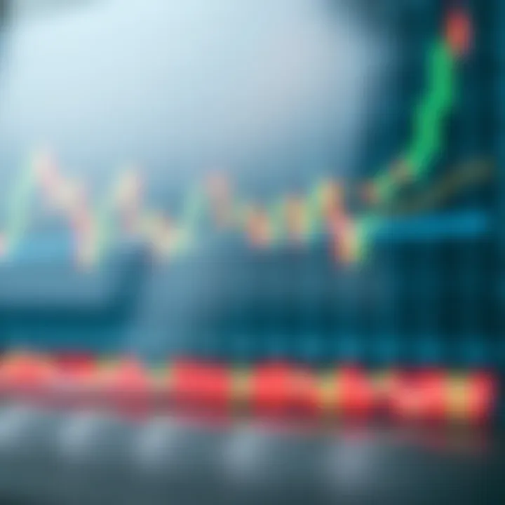Chart showing bullish and bearish candlestick patterns used in financial market analysis