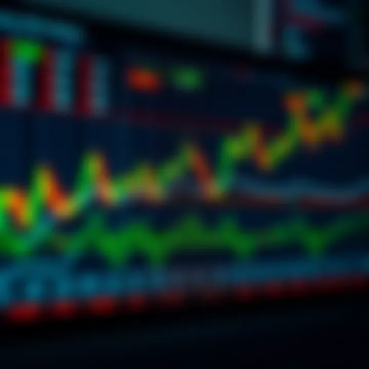 Chart displaying various binary options trading strategies and market trends
