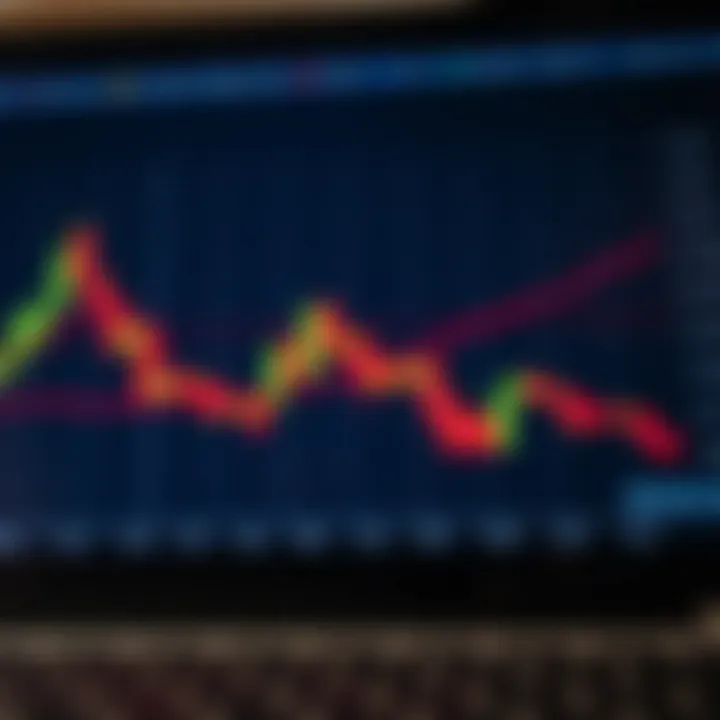 Graph illustrating short-term binary options market trends with candlestick patterns
