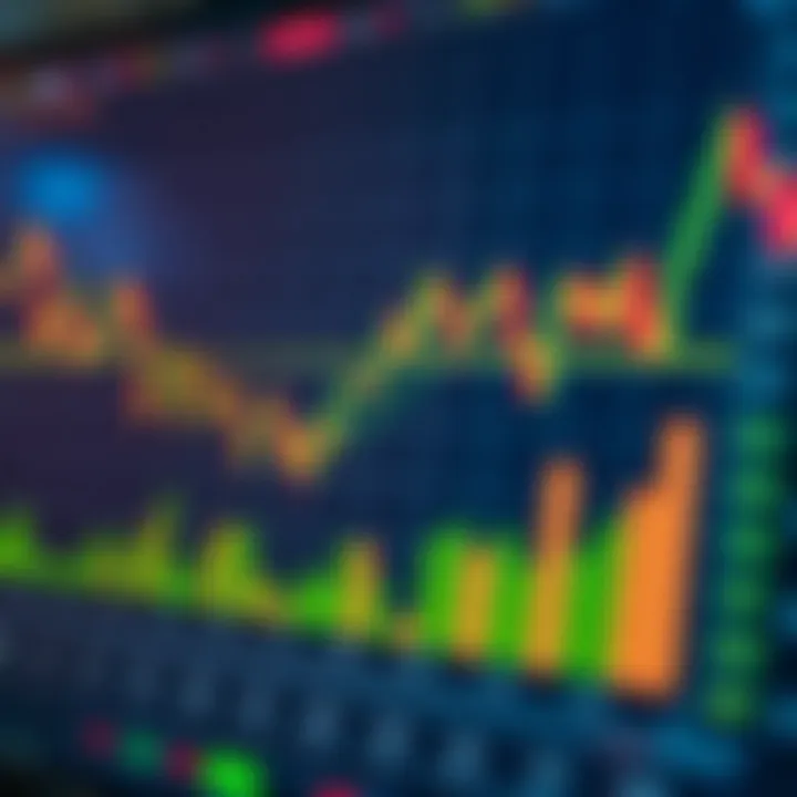 Technical Indicators for Trend and Momentum in Binary Options Technical indicators graph illustrating trend and momentum in binary options trading