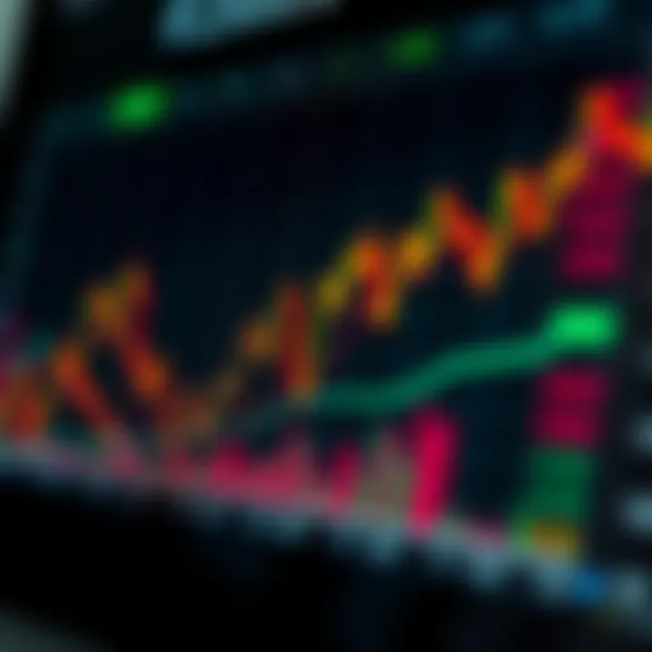 Graph showing the impact of major economic announcements on currency exchange rates