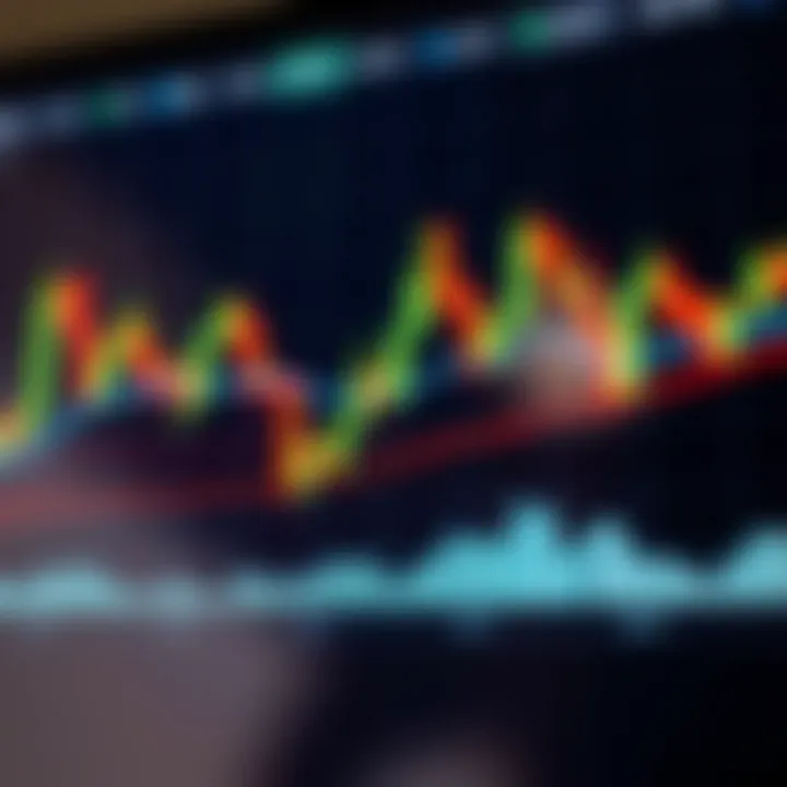 Chart illustrating the interpretation of bullish and bearish candlestick patterns in financial markets