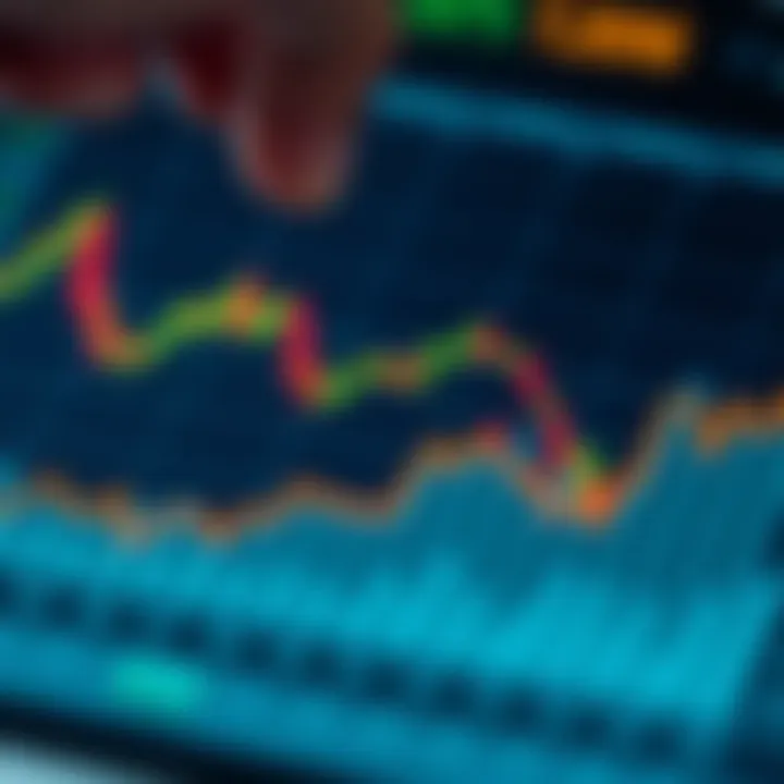Graph showing interpretation of economic indicators and their impact on financial decisions