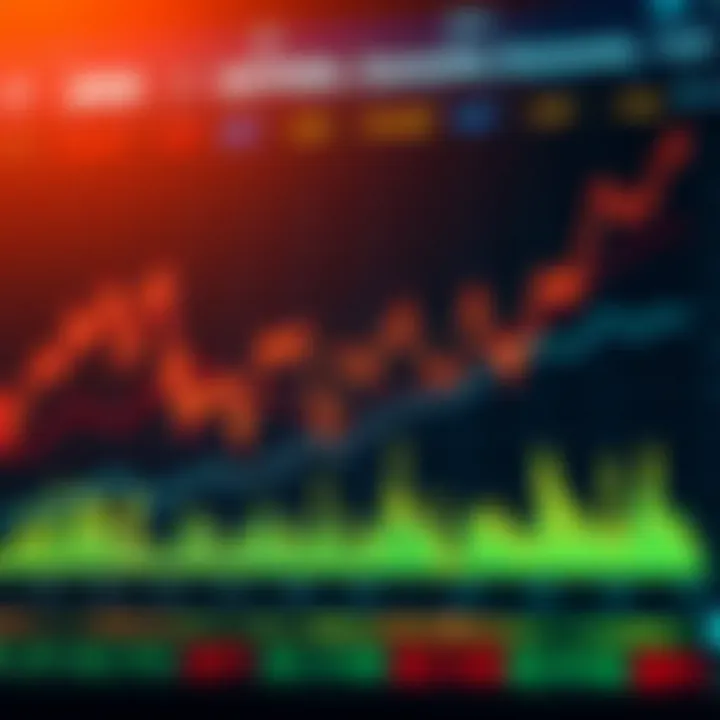 Graph displaying major economic indicators and their impact on financial markets