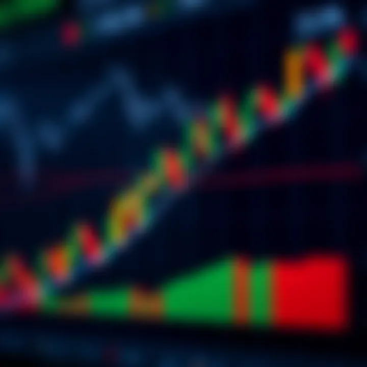 Continuation Candlestick Pattern Demonstrating Price Trend Persistence Diagram showing a continuation candlestick pattern within a price chart context for day trading