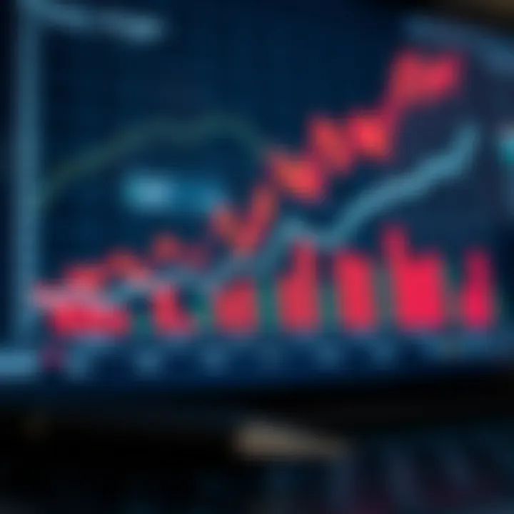 Graph showing practical applications and benefits of market analysis strategies