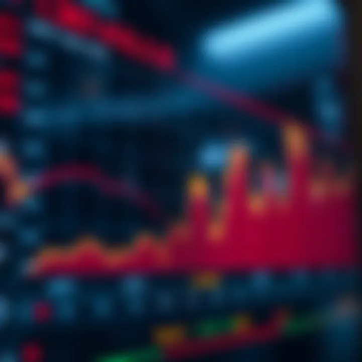 Graph depicting market trends influenced by economic announcements and scheduled events