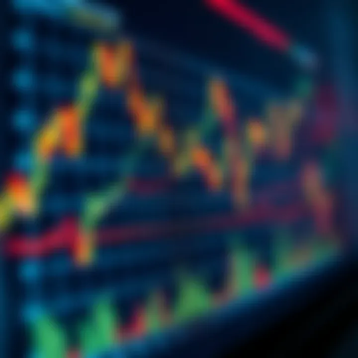 Graph chart showing market trends influenced by economic data releases