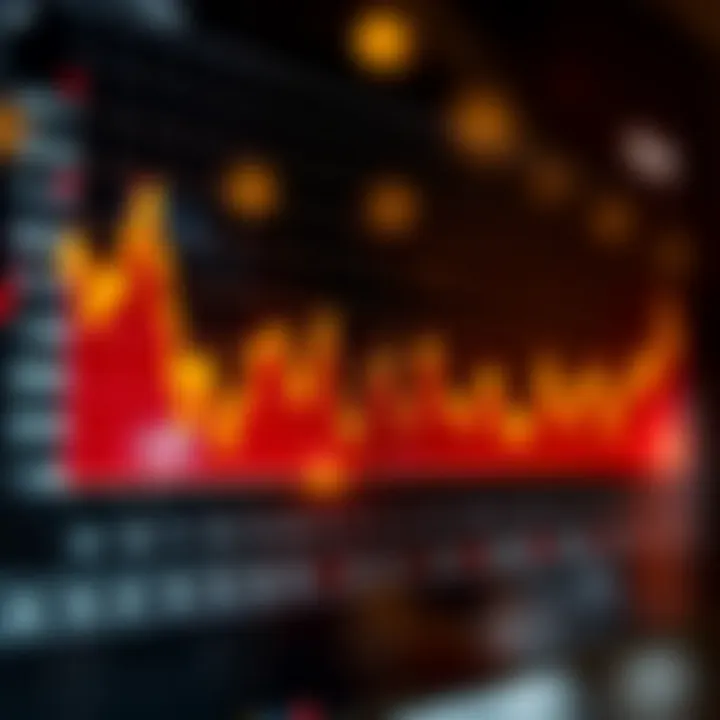 Graph displaying market trends influenced by macroeconomic data releases throughout the year