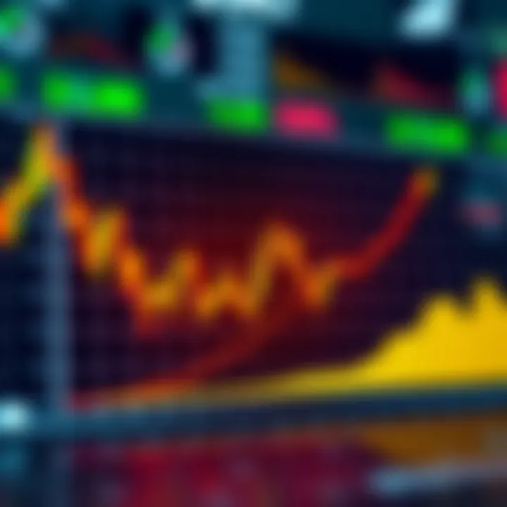Graph illustrating the Martingale strategy progression in binary options trading