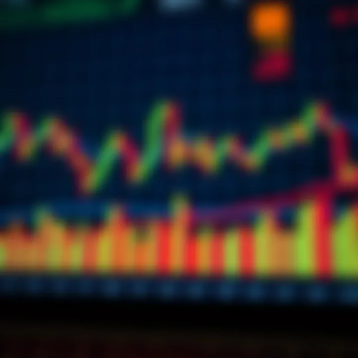 Chart displaying candlestick patterns and price movements in the Forex market