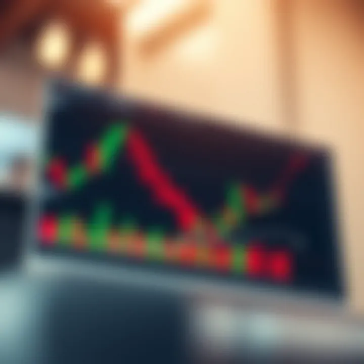 Technical analysis chart highlighting key support and resistance levels using price action indicators