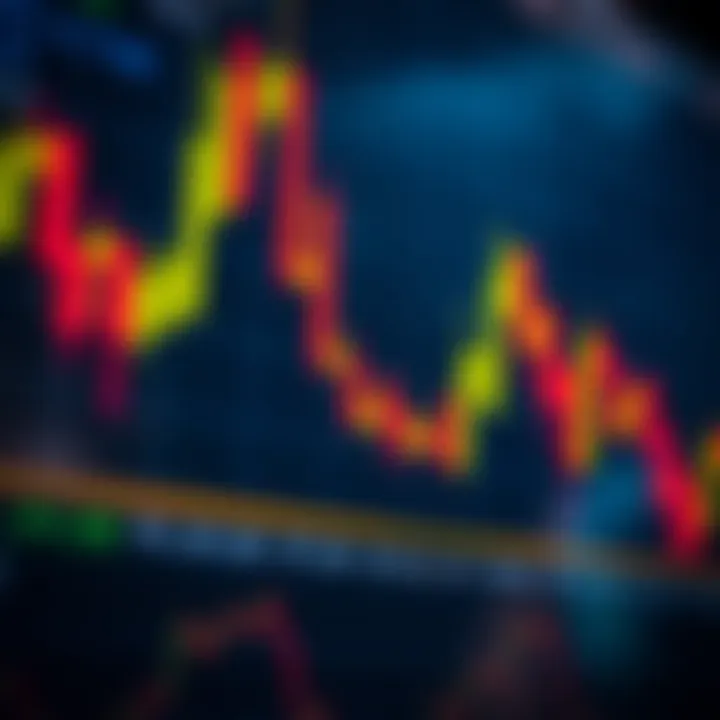 Curso de Price Action: Guia Completo para Iniciantes