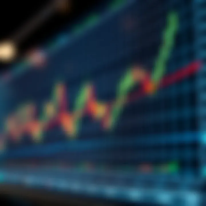 Graph showing price movement analysis with trend lines and support resistance zones