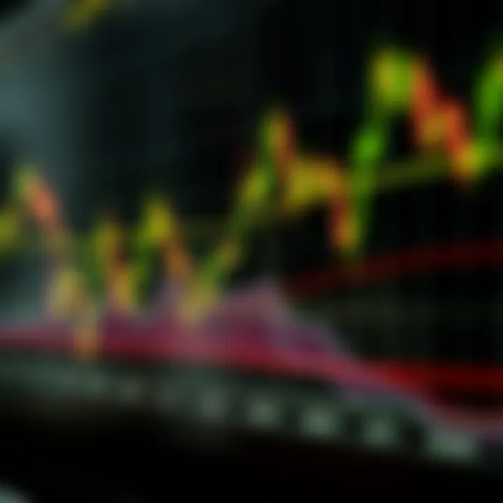 Graph showing trend lines and support resistance levels used in price action trading