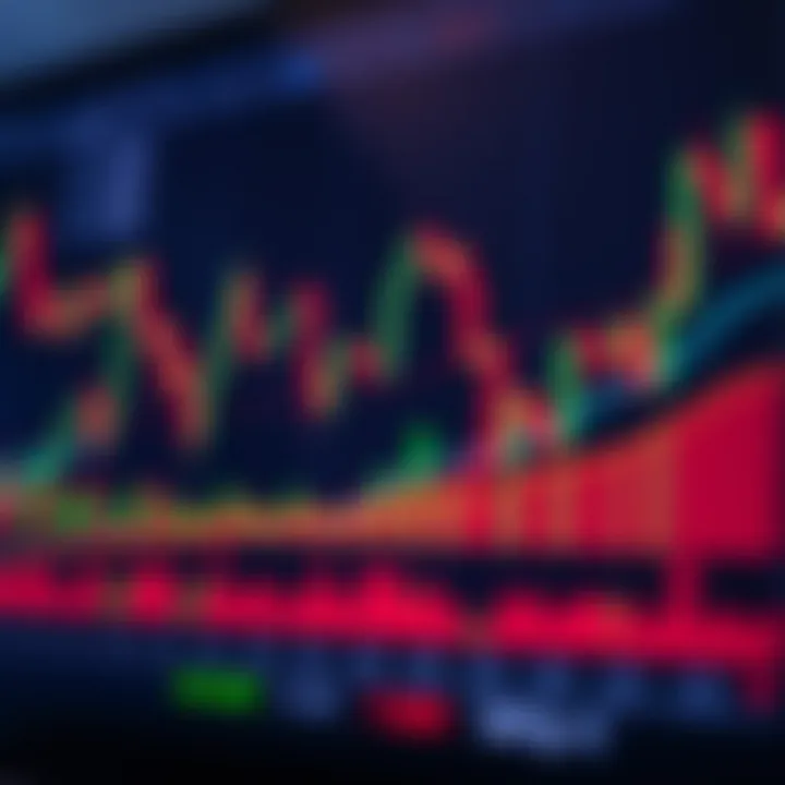 Chart displaying candlestick patterns and moving averages to analyze financial market trends