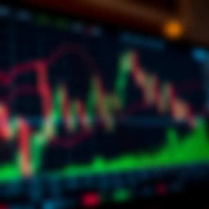 Graph of technical indicators illustrating entry and exit points in short-term trading