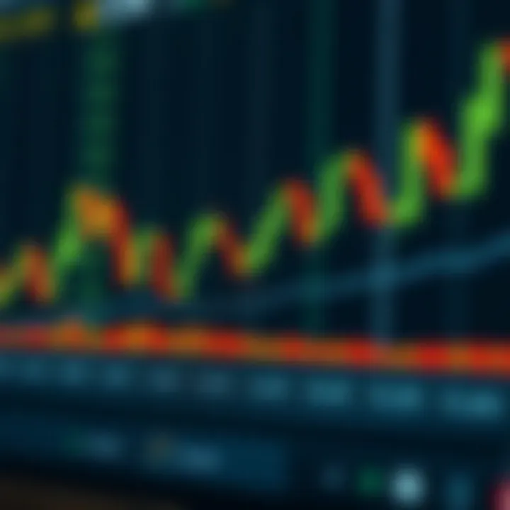 Illustration of reversal and continuation candlestick formations with price action indicators