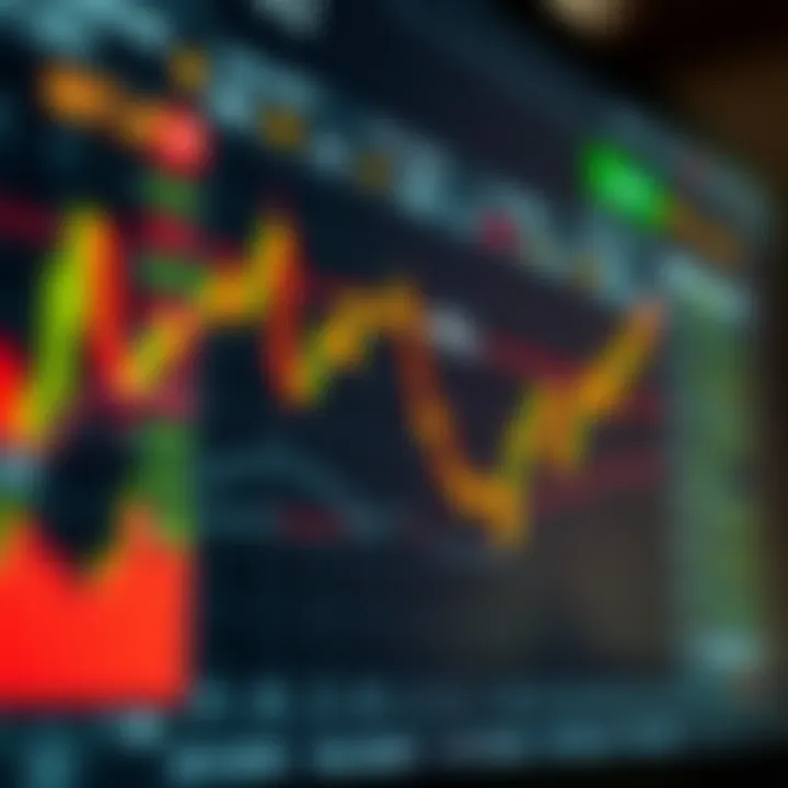 Graph showing market trends with buy and sell points highlighted