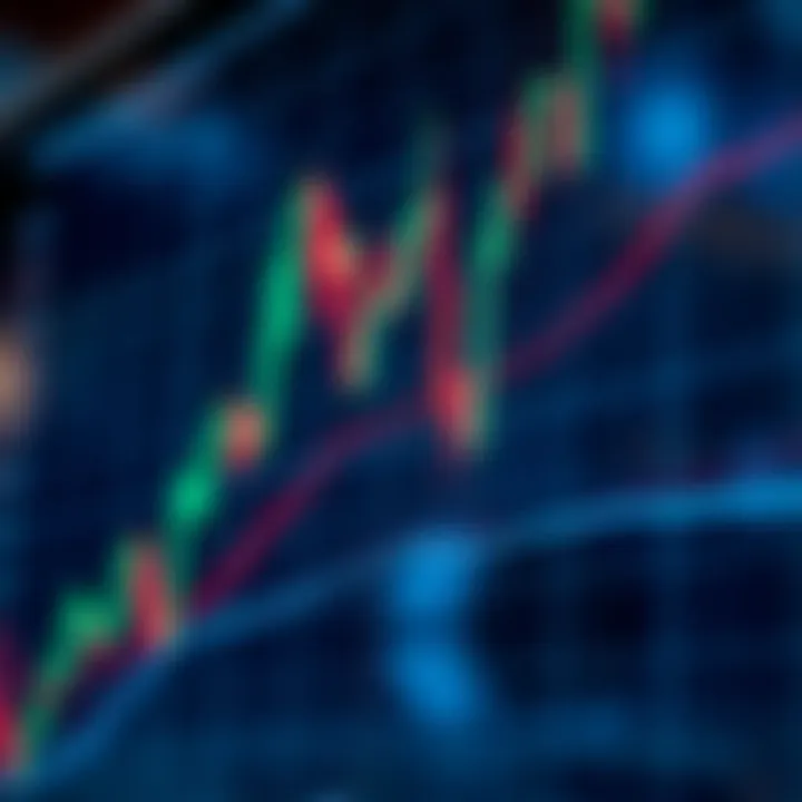 Support and Resistance Levels in Price Action Trading Graph showing key support and resistance levels used in price action analysis