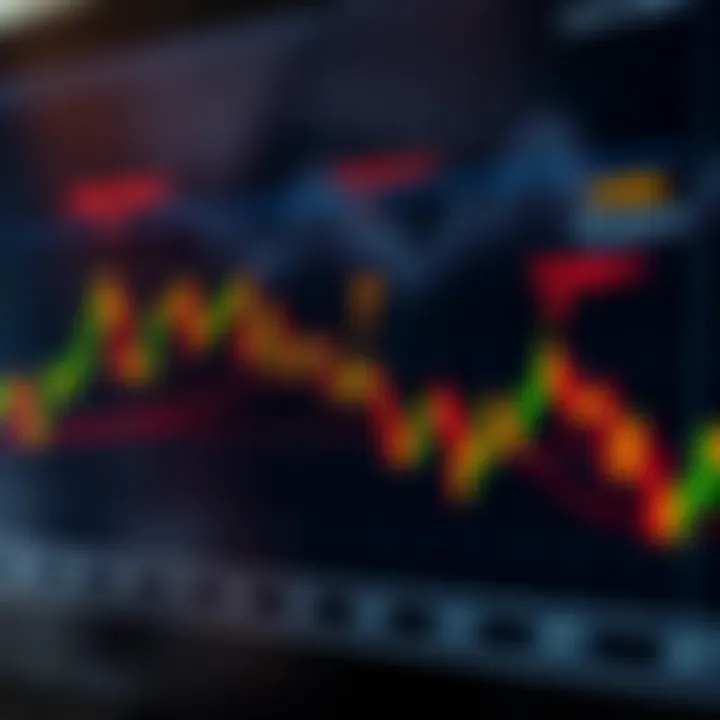 Graph illustrating support and resistance levels with breakout points emphasizing market movement detection