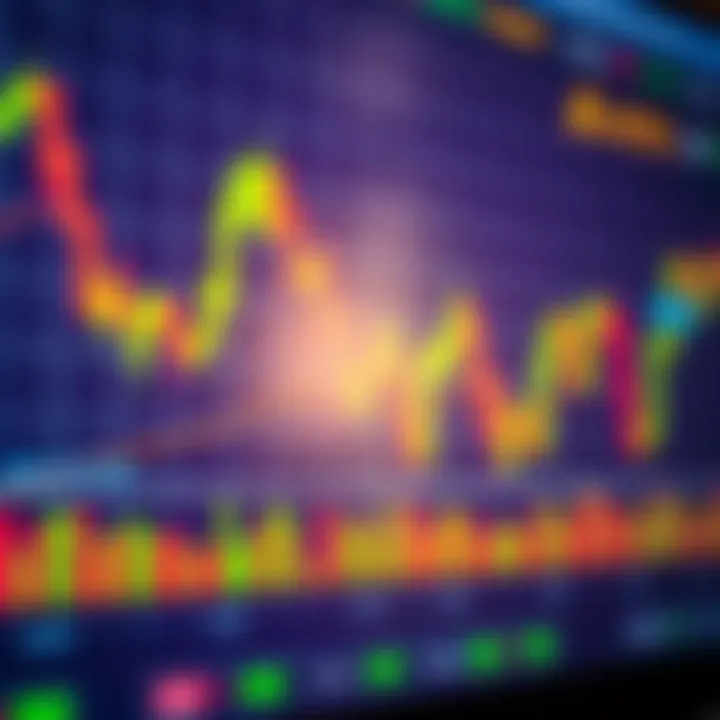 Chart displaying technical indicators used in binary options trading