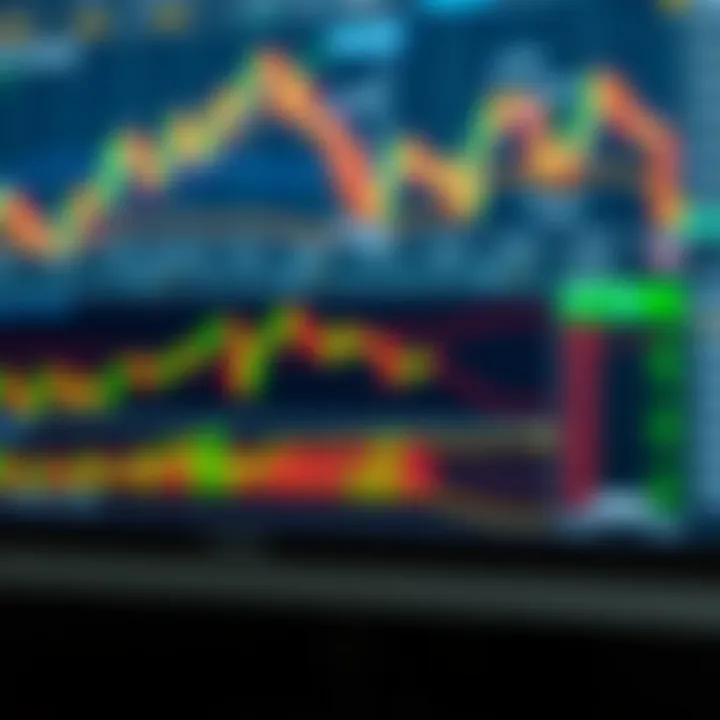 Technical Analysis and Strategy Tools for Day Trading Graphical representation of technical analysis tools and trading strategies on a digital screen