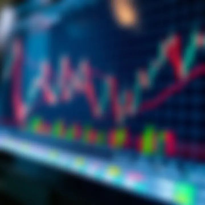 Applying Technical Indicators to Enhance Binary Options Strategies Chart illustrating the application of technical indicators for binary options decision making