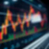 Graph displaying common technical indicators such as moving averages and RSI in binary options trading