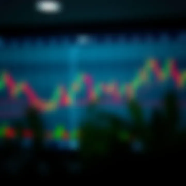Graph combining support and resistance lines with technical indicators to enhance trading decisions