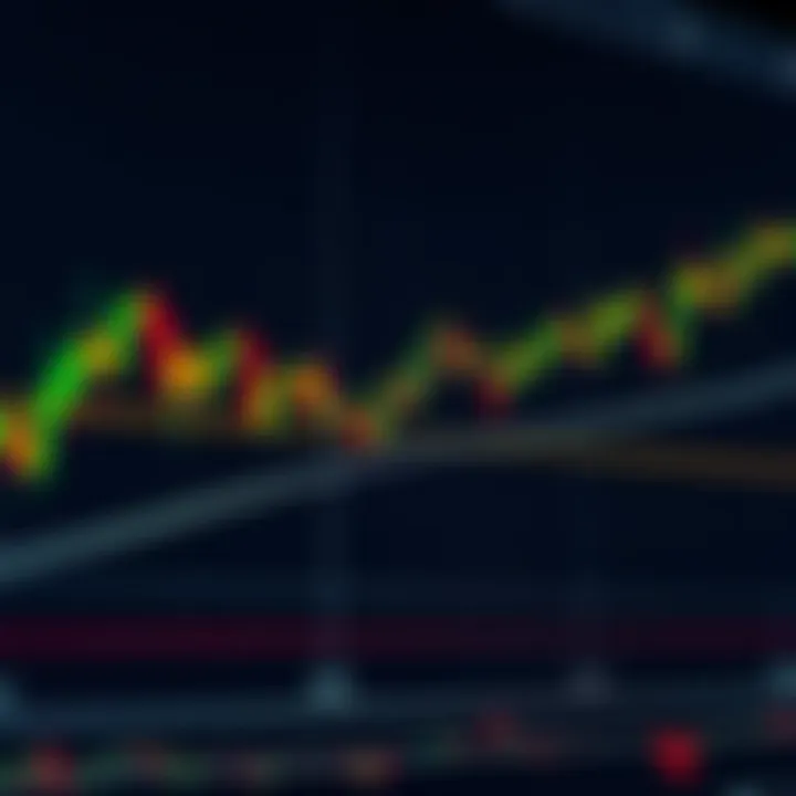 Chart displaying various price action patterns and candlestick formations on a financial graph