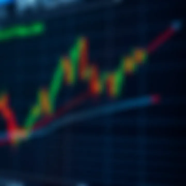 Trend Lines and Breakout Zones in Price Action Trading Graph illustrating price trend lines and breakout zones used in Al Brooks trading strategy