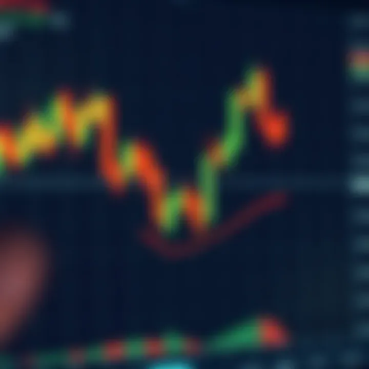 Graph showing candlestick patterns highlighting price action movements on a trading chart